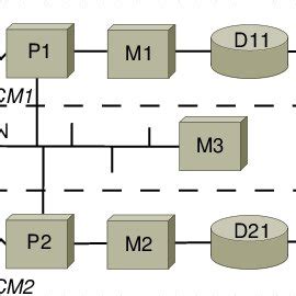 Draw Diagram of Multiprocessor System and Distributed System in Operating System-এর ছবি ফলাফল