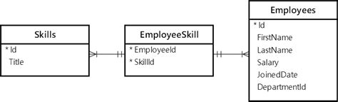 Afbeeldingsresultaten voor Ef Core Compatability