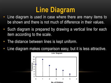 Diagrammatic and Graphical Representation に対する画像結果