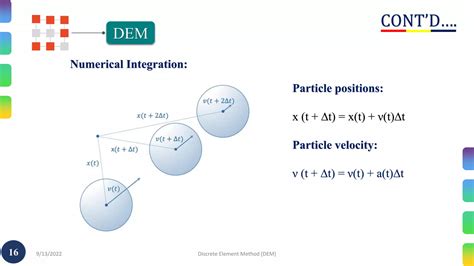 Discrete Element Method に対する画像結果