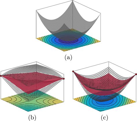 Bayesian Optimization に対する画像結果