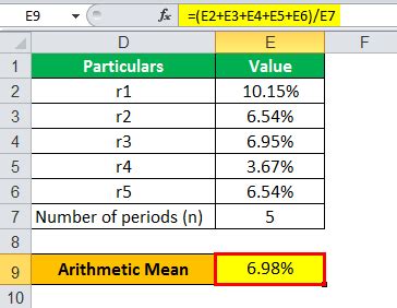 Image result for Mean Formula in Excel