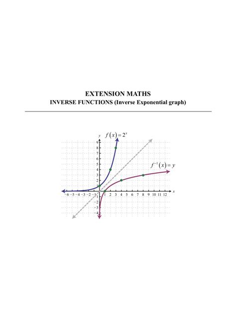 Image result for Inverse Function