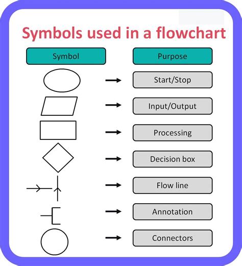 Image result for Sequence Symbol in Algorithm