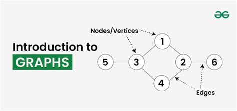 Image result for How to Draw Graph in PC