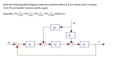 Image result for Questions On Block Reduction Diagram