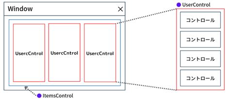 WPF User Control Library に対する画像結果