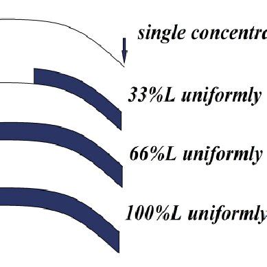 Uniform Distribution Load に対する画像結果
