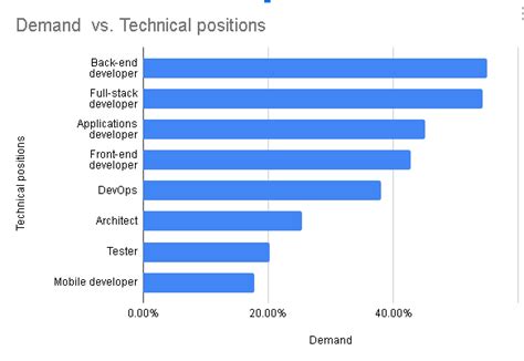 Image result for Java Course Styles