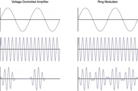 Image result for Ring Phase Modulator