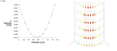 Image result for User-Defined Function in ANSYS Fluent
