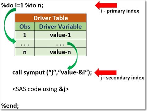 Toradh íomhá ar SAS Macro Example