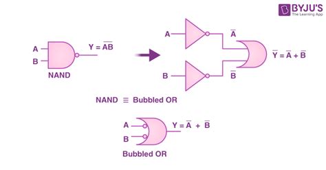 De Morgan's Law Truth Table-साठीचा प्रतिमा निकाल