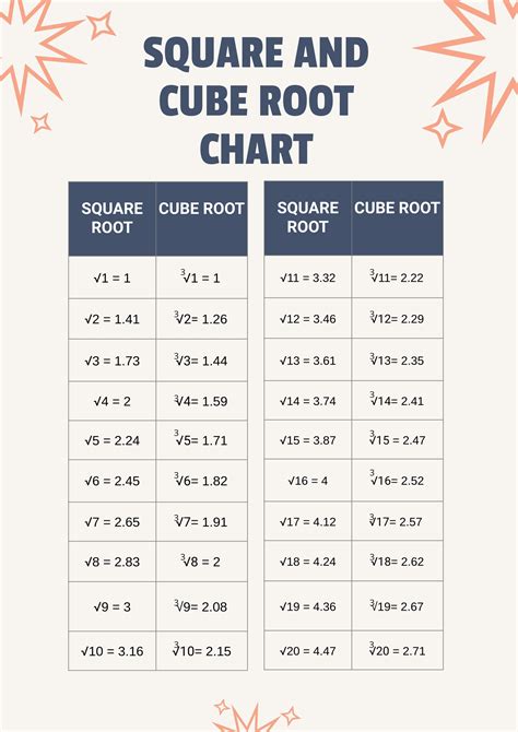 Cube Root Graph に対する画像結果