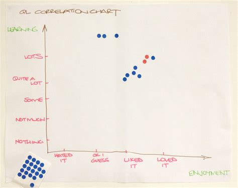 Image result for Correlation Chart Gallery