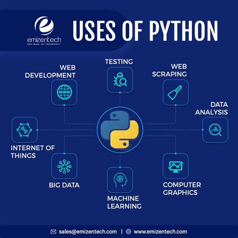 What Are 5 Uses of Python に対する画像結果