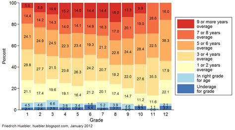 Image result for How to Graph a Function in MATLAB