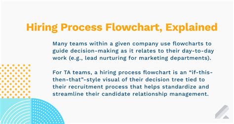 Image result for Martha Alles Hiring Process Flowchart