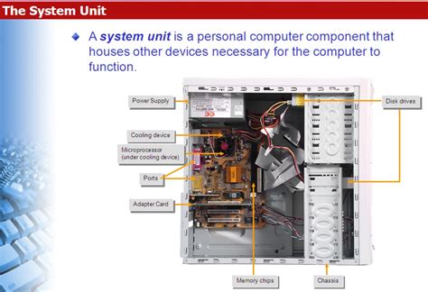 Image result for Components of a Compute