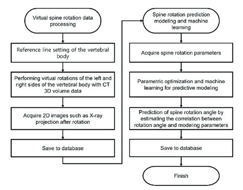 Machine Learning Workflow Digram に対する画像結果
