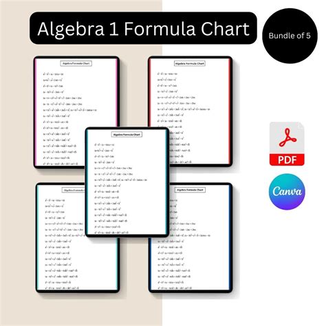 Image result for List of Math Formulas Chart
