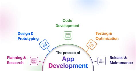 Image result for Apps Developers