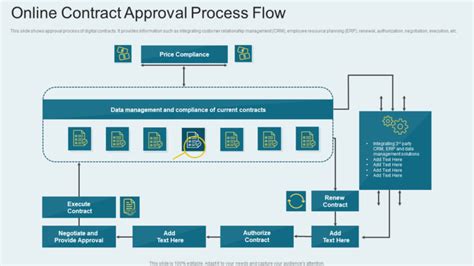Contract Review Process Flowchart に対する画像結果