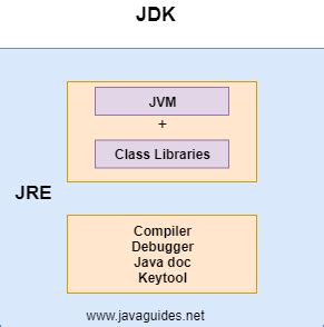Java JVM JRE/JDK Deffunctions に対する画像結果
