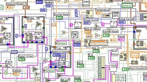 Afbeeldingsresultaten voor Super Complex LabVIEW Code