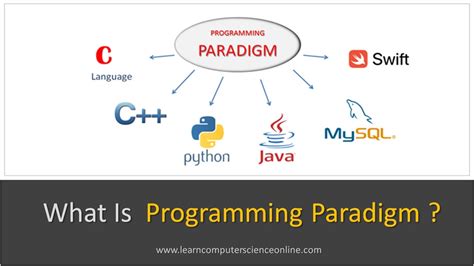 Image result for Branches of Programming Paradigms