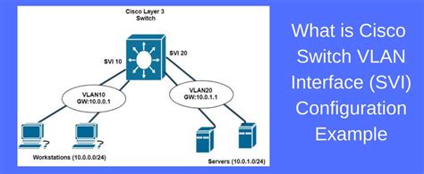 Image result for Cisco Swtich GUI
