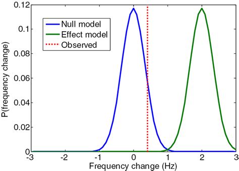 Toradh íomhá ar Bayesian Probability Model