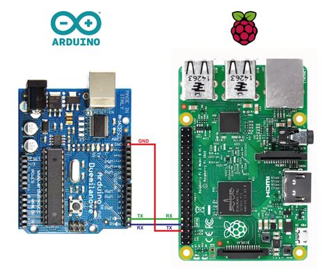 Arduino vs Raspberry Pi Hardware に対する画像結果