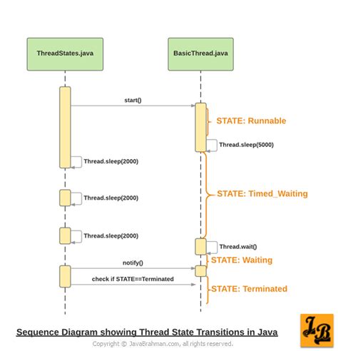 Image result for How to Use Thread.sleep Java