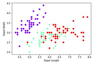 Afbeeldingsresultaten voor SVM Algorithm in Python