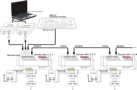 Image result for DMX Control System