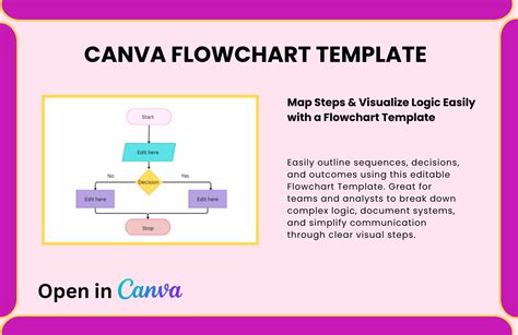 Image result for Flowchart Template Example