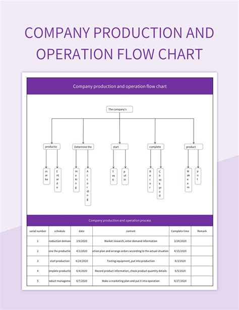 Business Operations Flow Chart-এর ছবি ফলাফল