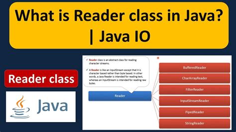 Image result for Java Reader
