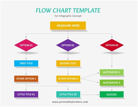 Image result for Operational Flow Chart Template