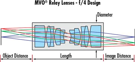 Relay Lens Module に対する画像結果