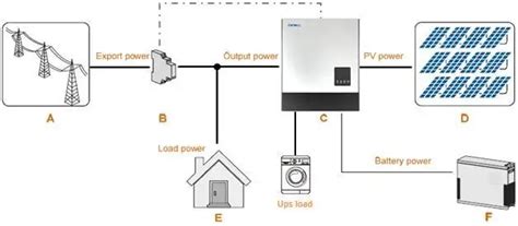 Photovoltaic System Components に対する画像結果