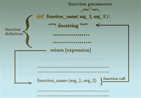 Image result for Define My Function Python