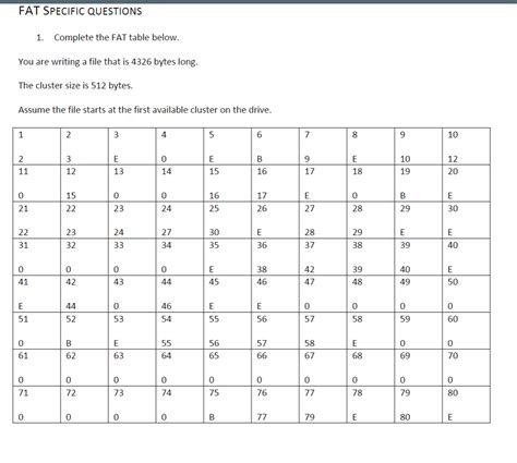Fat Table Cluster に対する画像結果