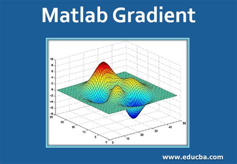 Image result for MATLAB Gradient Plot
