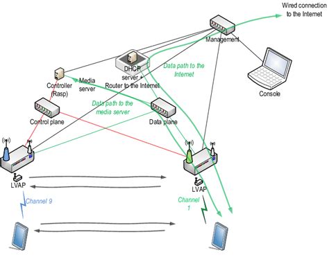 Résultat d’images pour International University Lab Setup