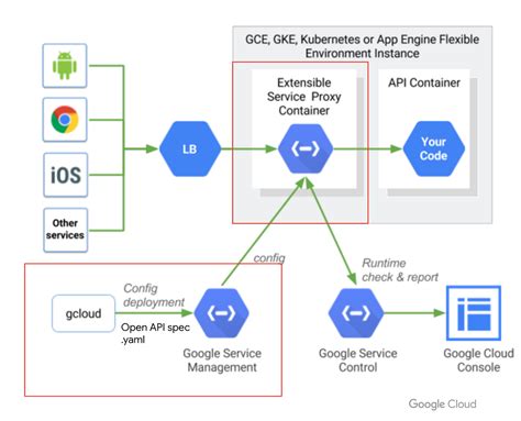 Toradh íomhá ar Cloud API Example