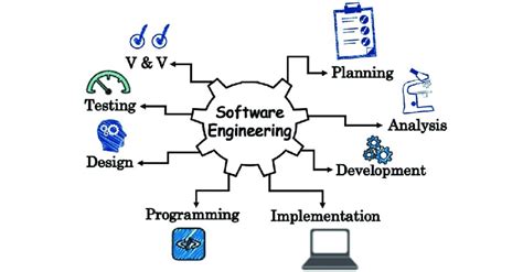 Image result for Images of Software Engineering