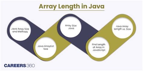 Image result for Length of ARR in Java