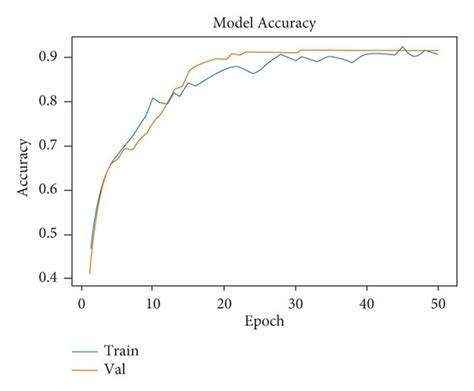 Train Accuracy vs Validation Accuracy Meme に対する画像結果